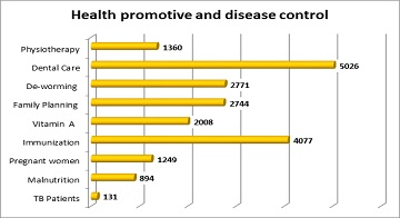 tuberculosis-control-program